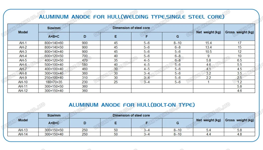 Aluminium Sacrificial Anode Al-Zn-in Alloy Cathodic Protection Anode